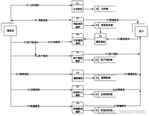 附源碼 spring boot網上購物系統 畢業設計 311236