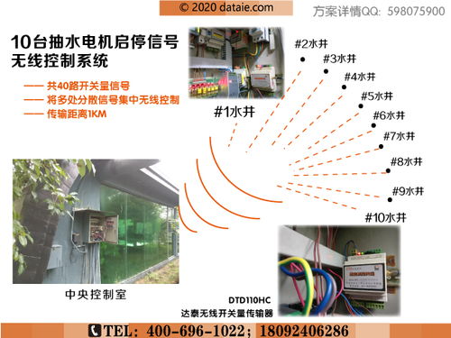 工業現場成功實例 遠距離無線數傳模塊丨無線485丨無線收發模塊丨無線通信模塊丨plc采集模塊丨西安達泰電子