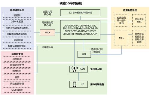 什么是5g r 5g r是不是給鐵路乘客上網用的