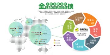 奇果鮮生品牌怎么樣,奇果鮮生6大優勢搶占新零售市場