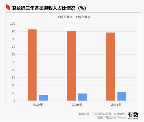 衛龍是如何成為辣條代名詞的